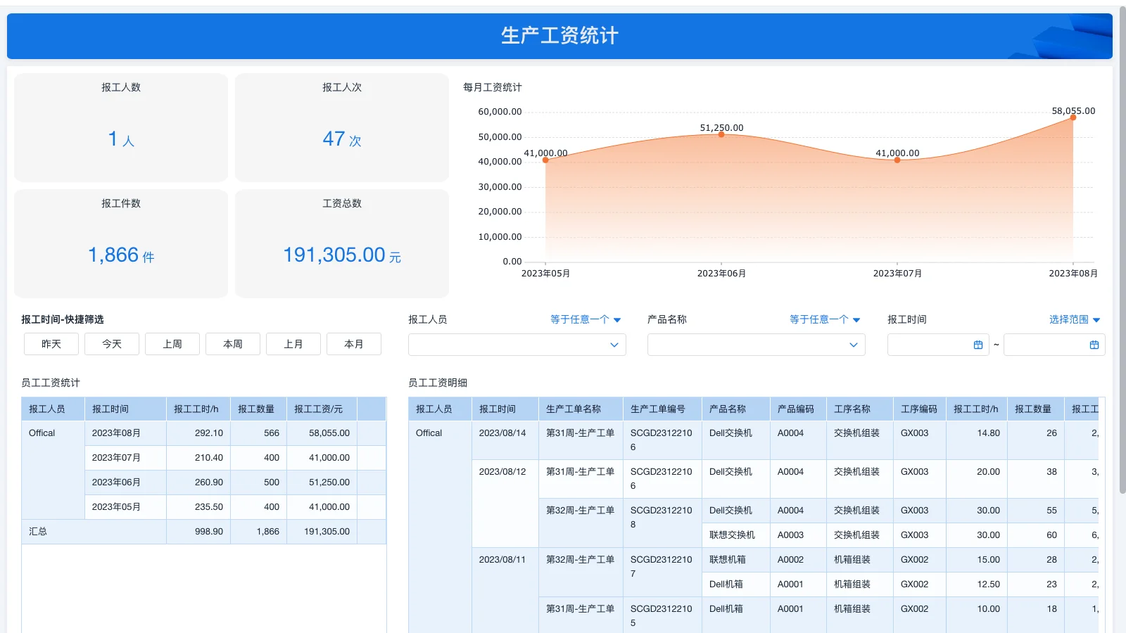 仓库管理有哪些职位