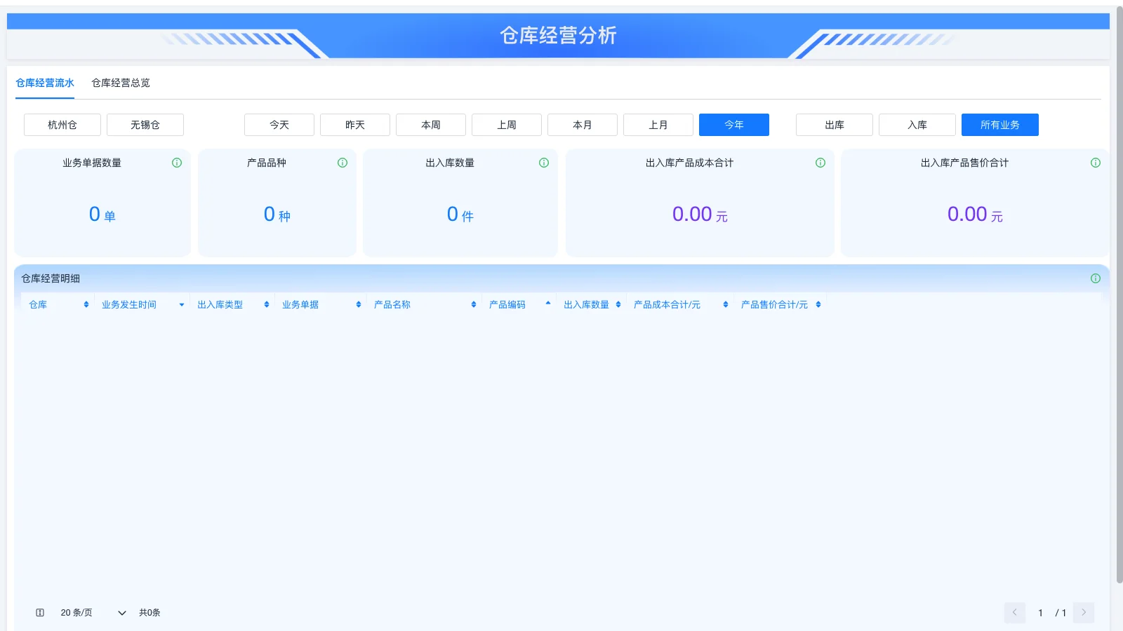 仁怀生产软件排行第几