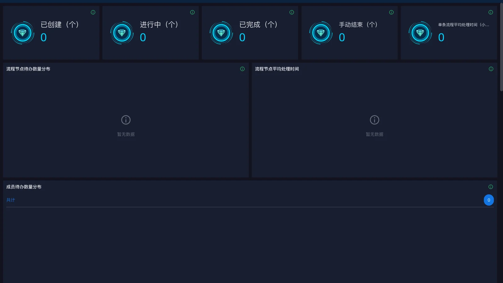 军需仓库管理员要什么证书