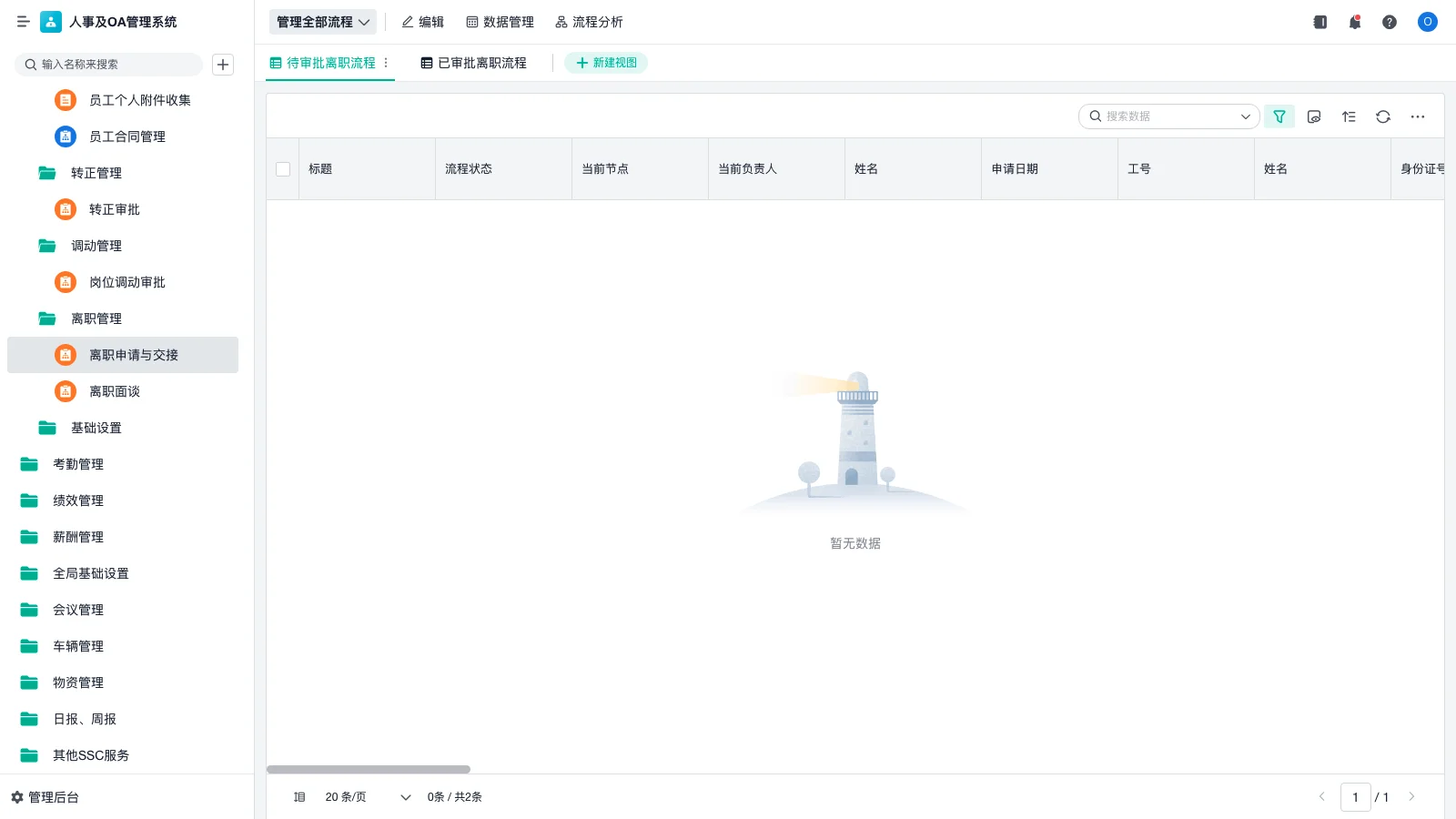 仓库管理的规章职责有哪些