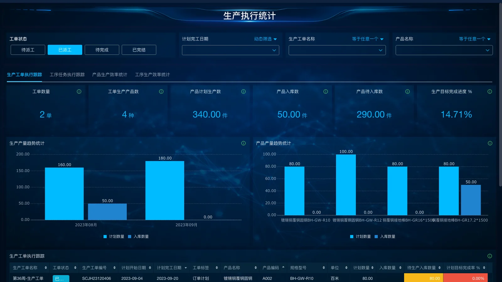 erp成功率很低为什么还要实行