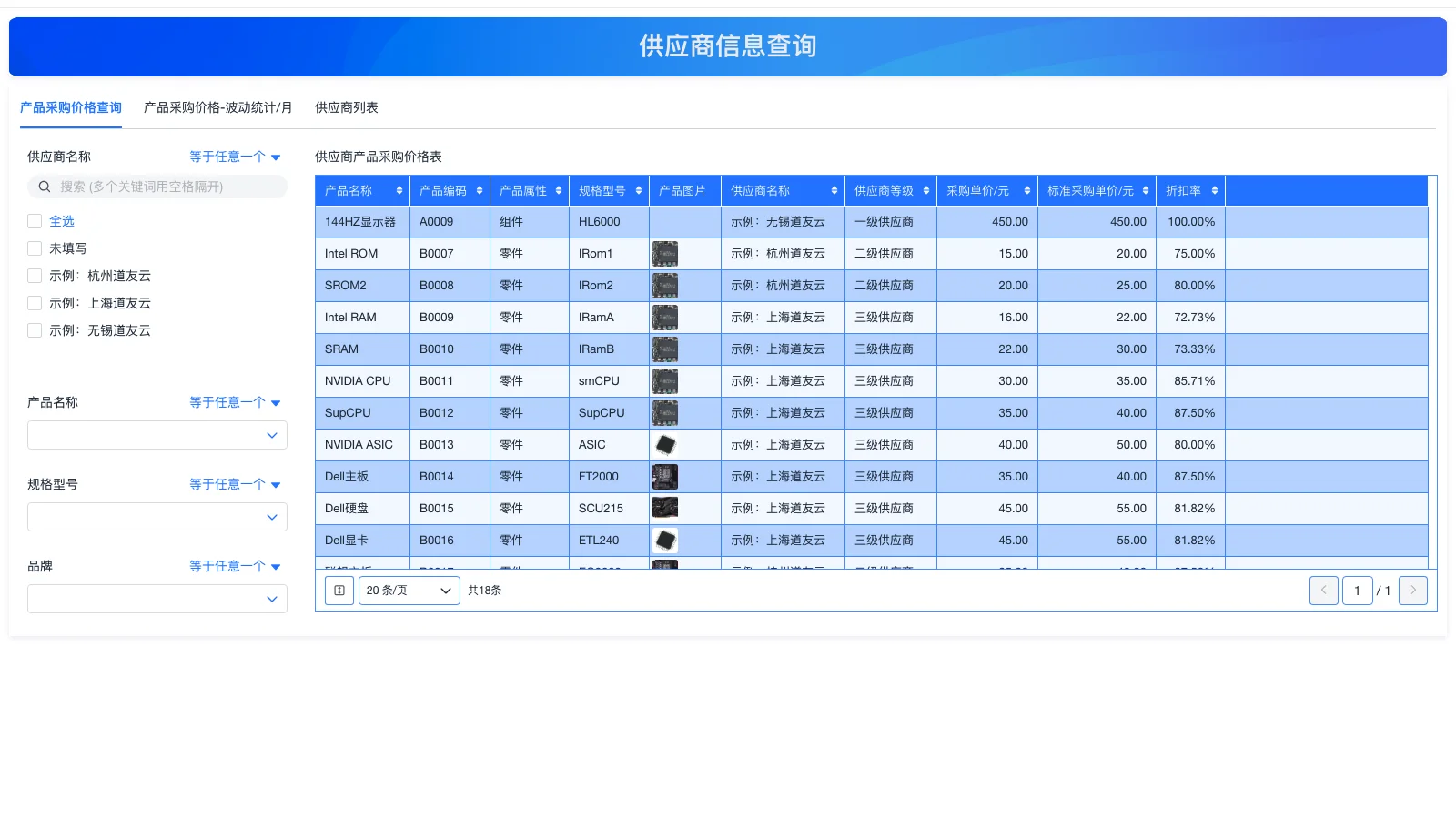 CRM软件哪家最好用？盘点五大CRM管理系统软件