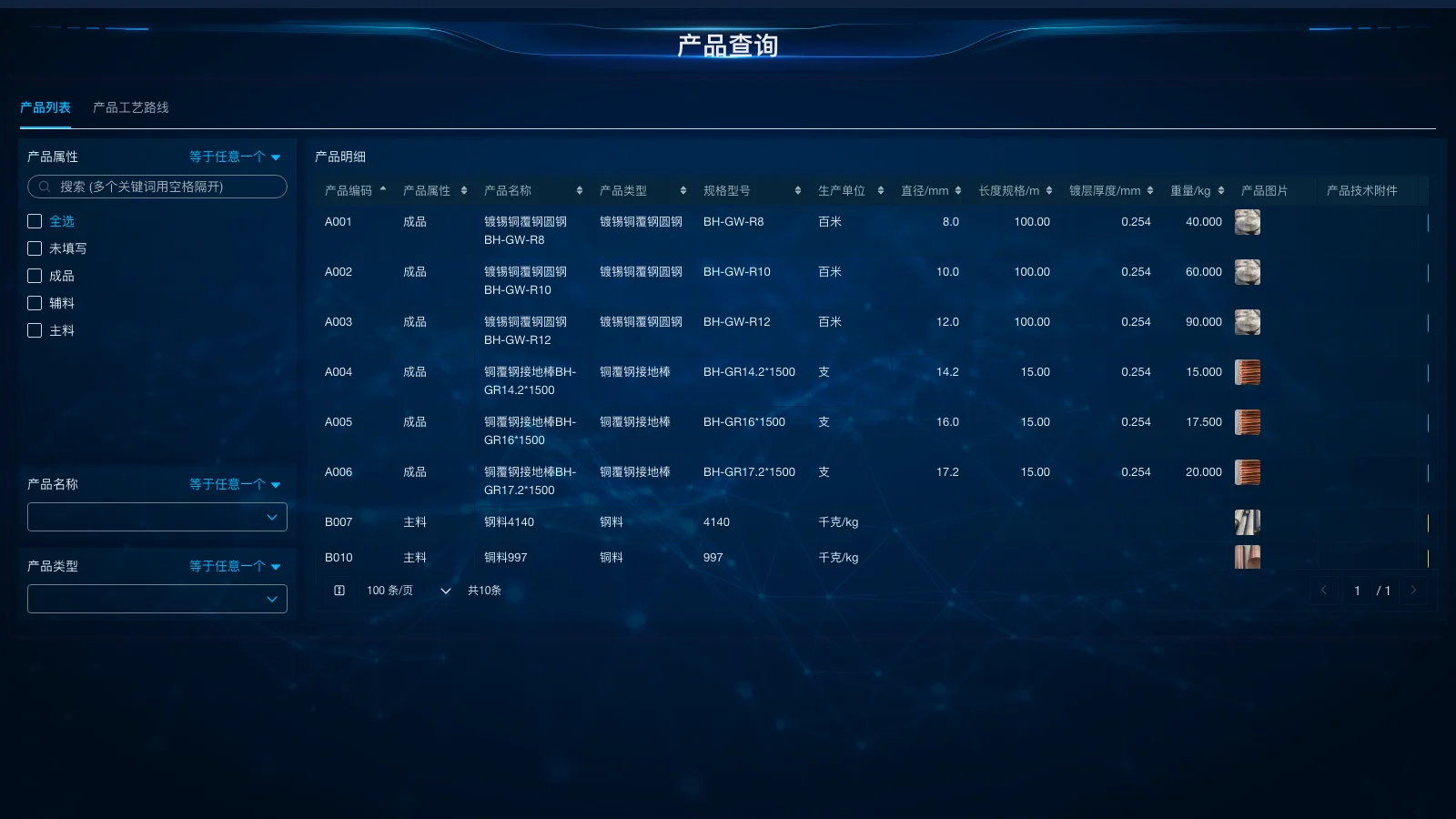 erp效率为什么越来越低