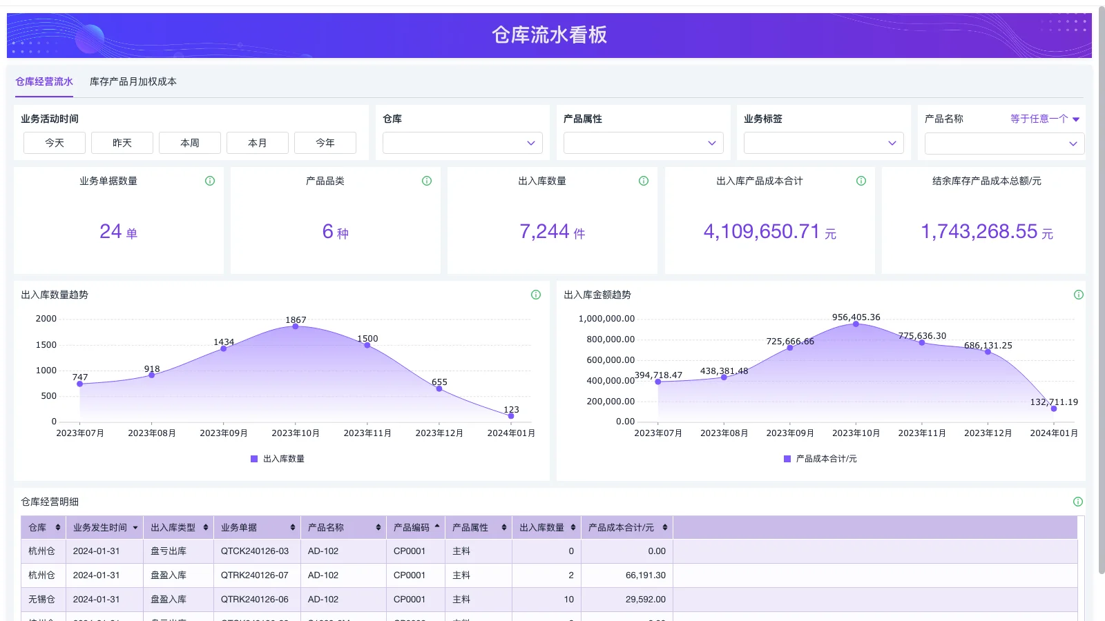 生产优化软件描述错误