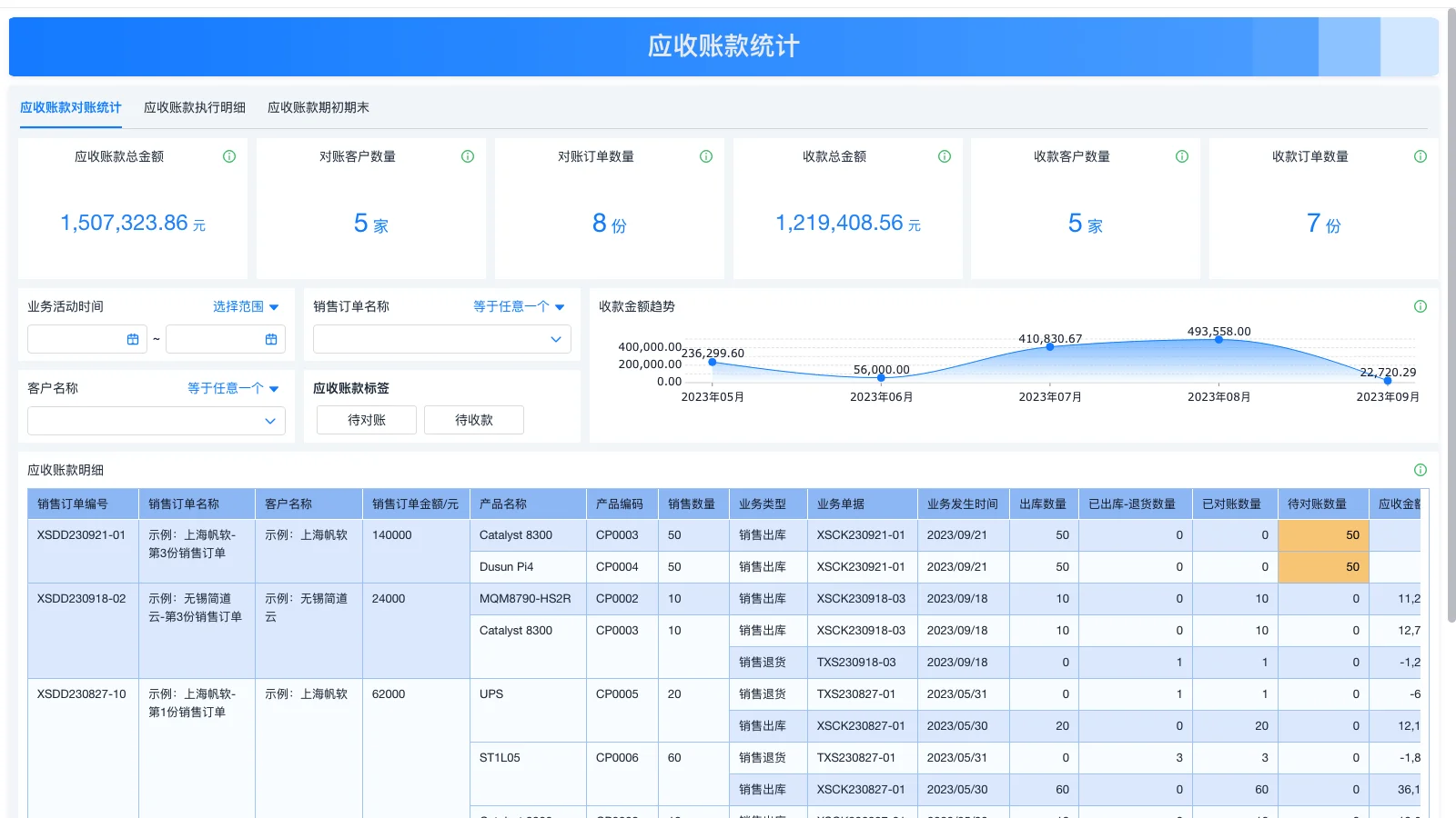 老牌的生产控制系统软件