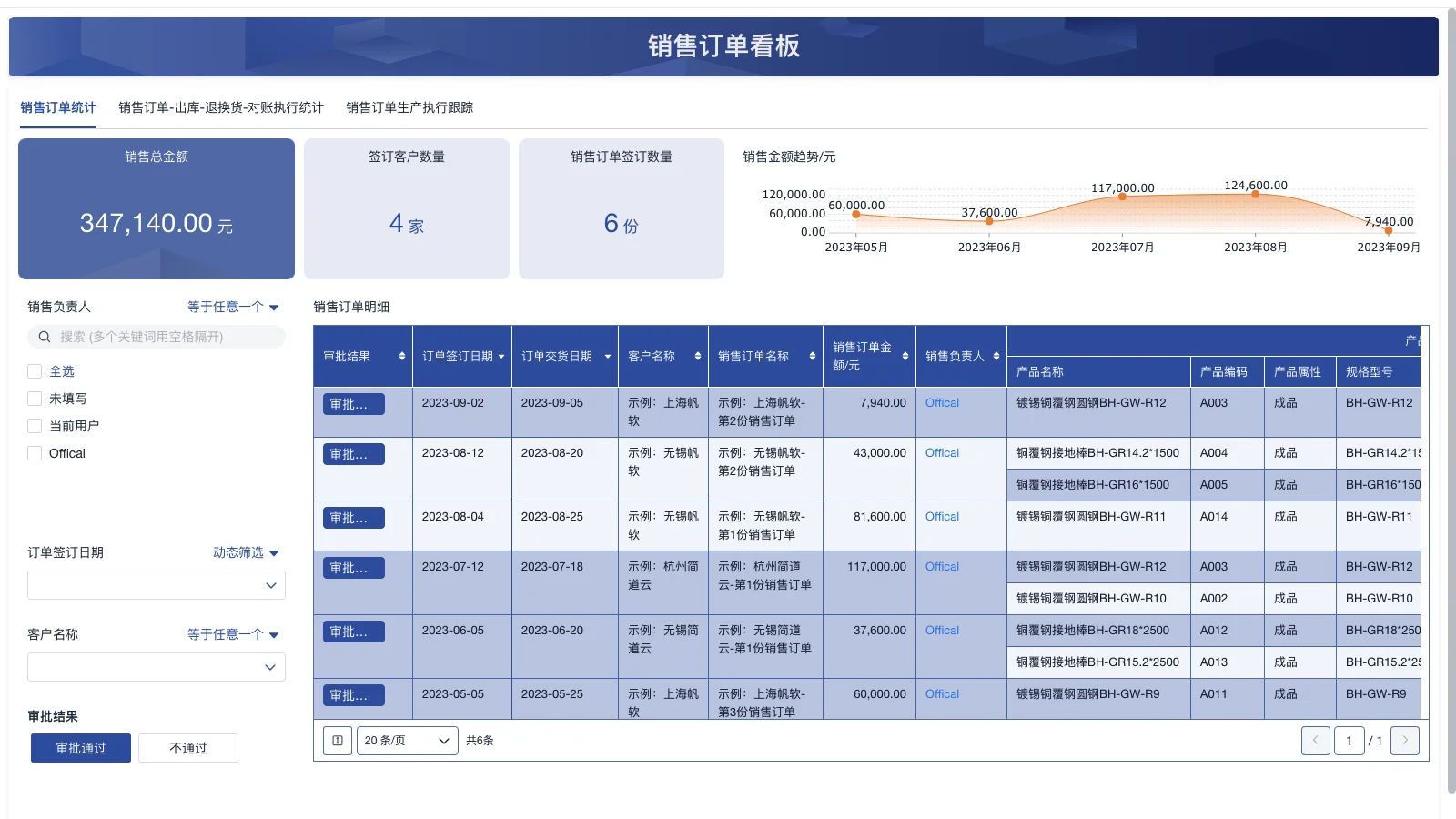 2024年中国排名前10的CRM系统
