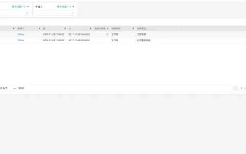 应用数据管理仓库有哪些