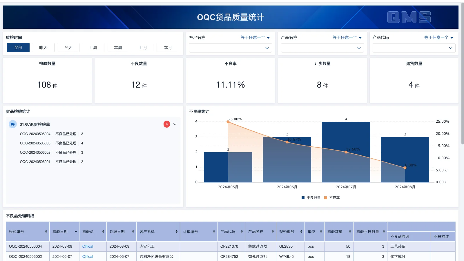 仓库管理中有哪些危险因素
