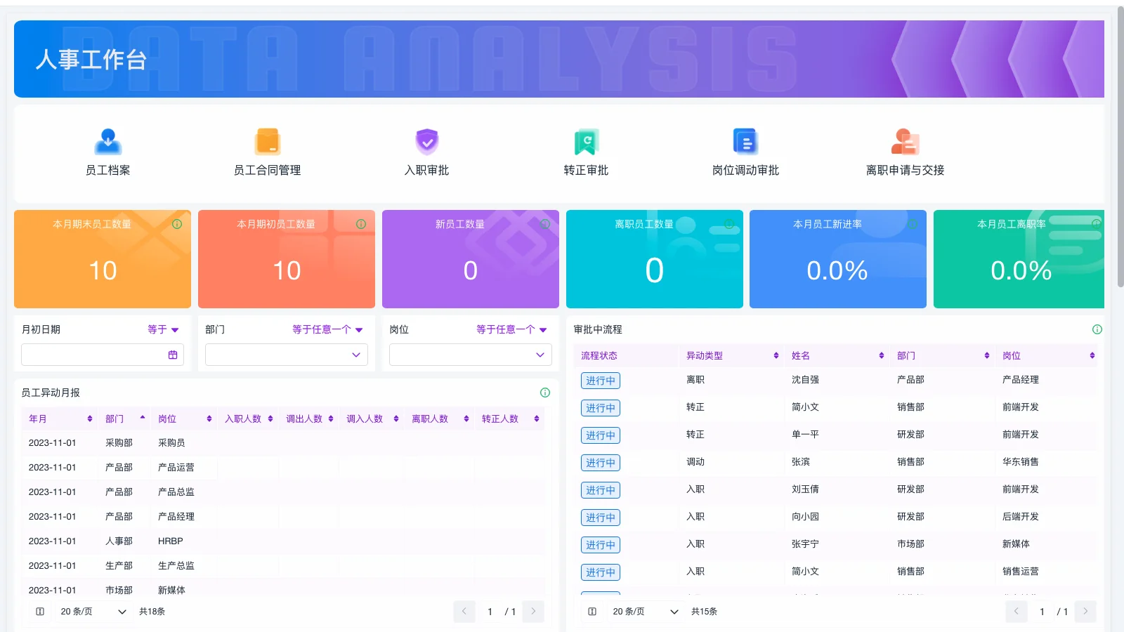 餐饮行业的朋友们,有什么好用的CRM系统推荐?