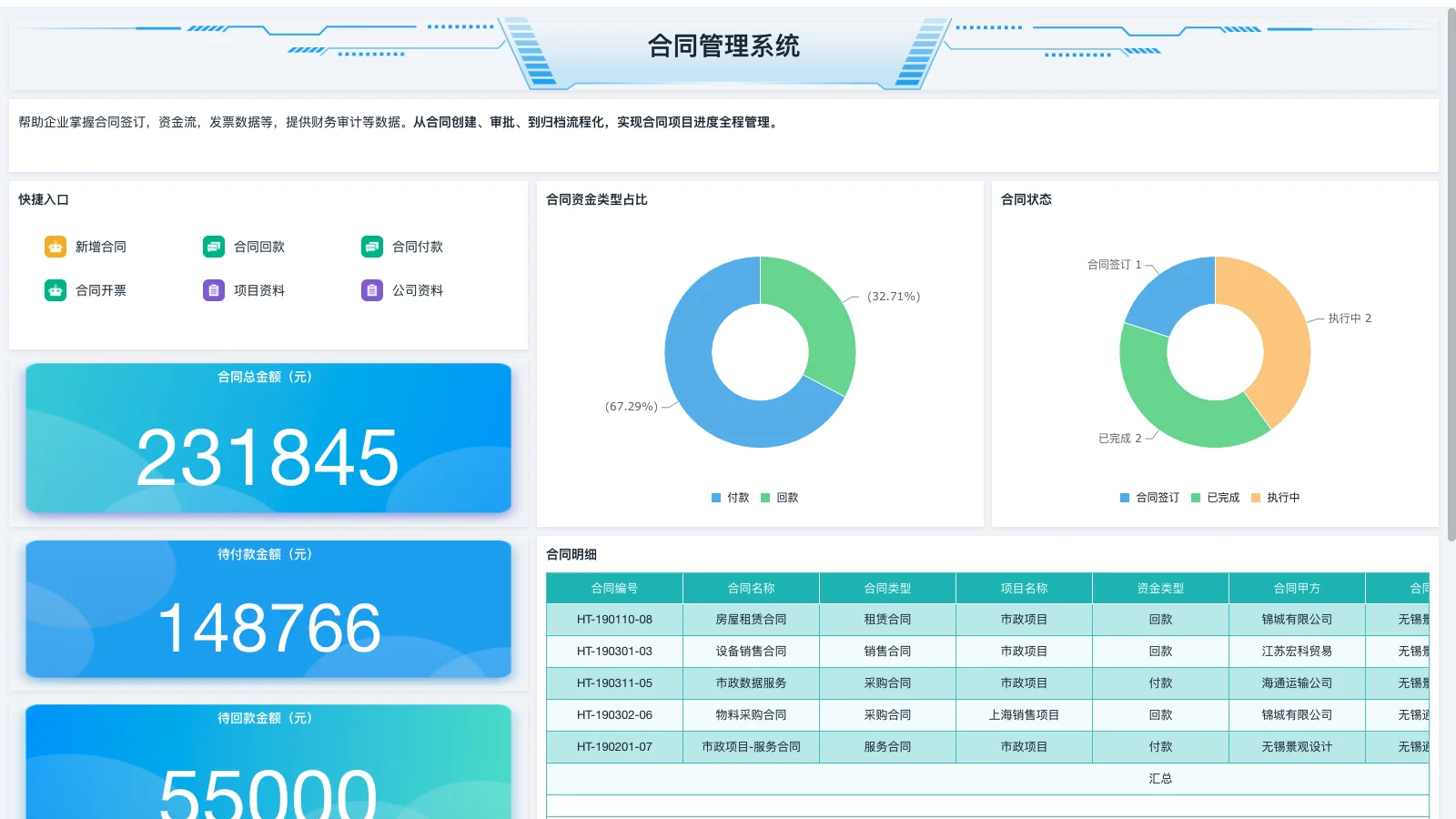 仓库管理规范的作用有哪些