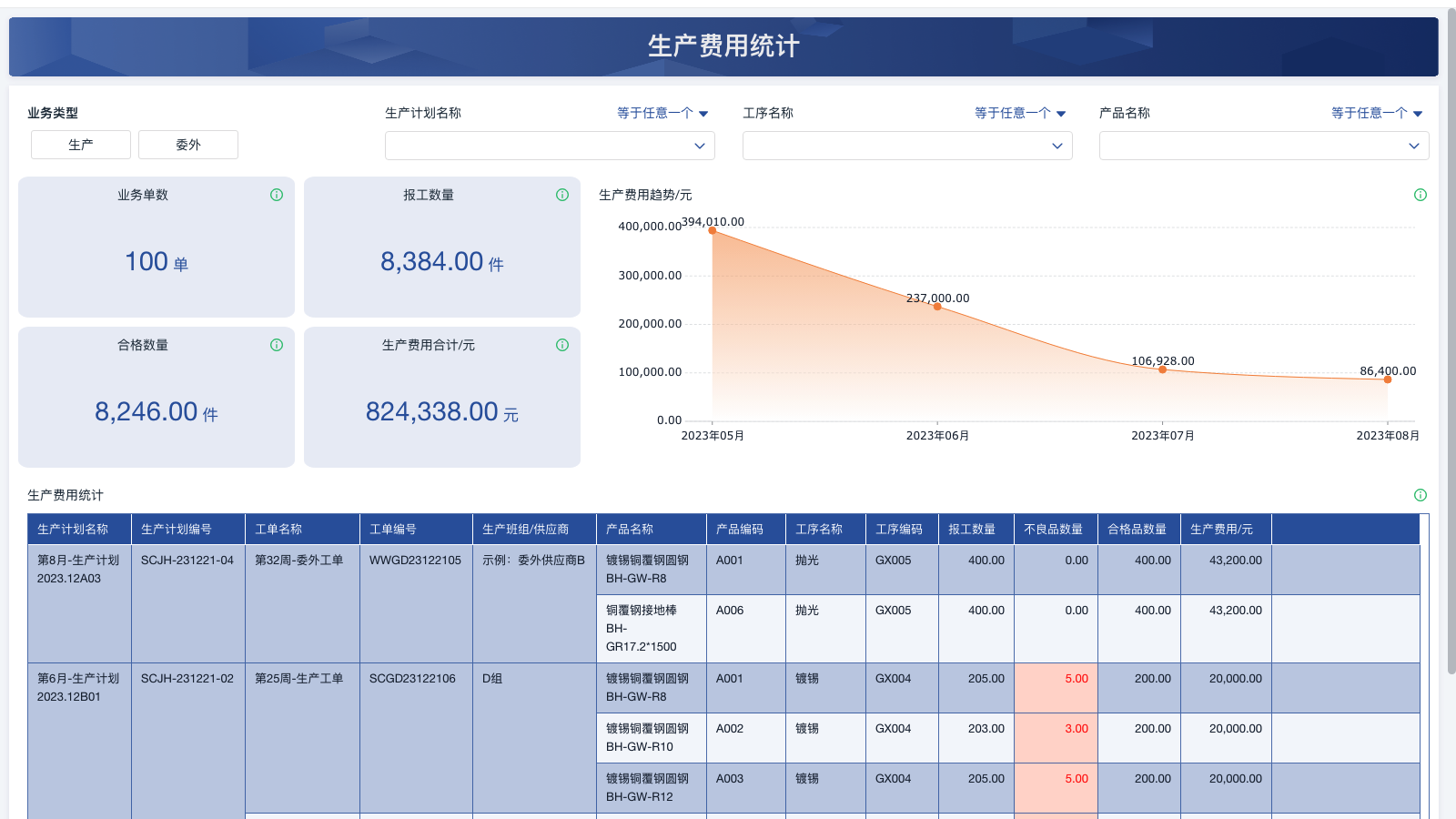 希音仓库管理是做什么的 | 零代码企业数字化知识站