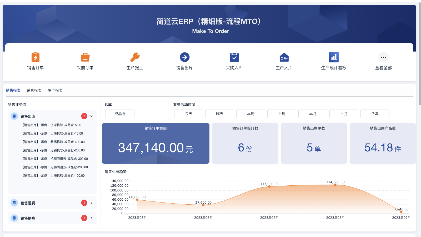 给仓库管理员开会都讲什么 | 零代码企业数字化知识站