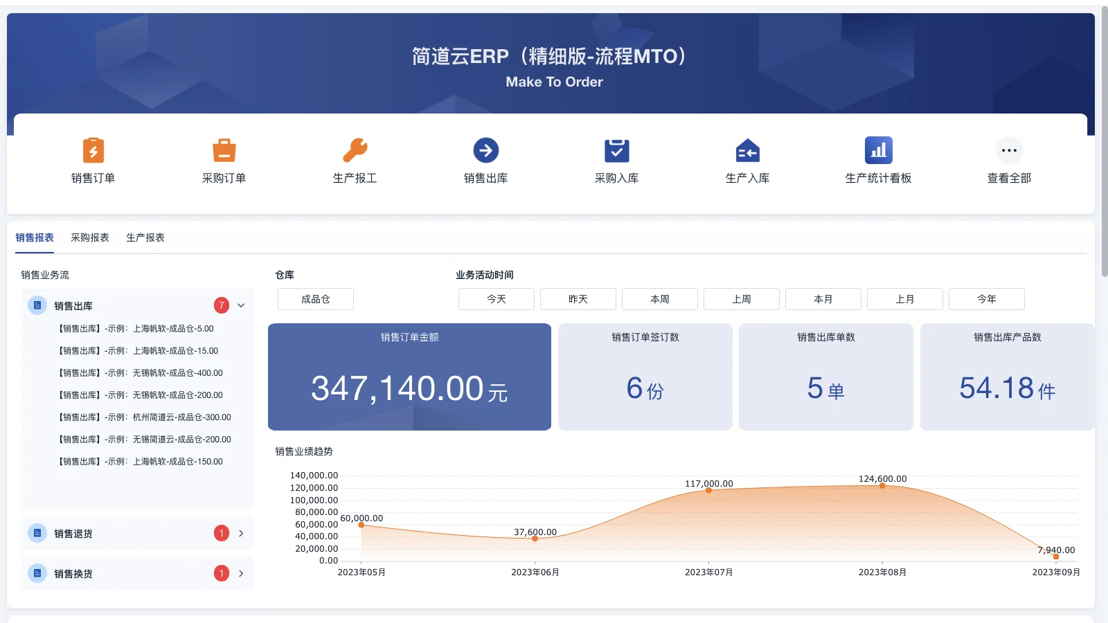 项目管理中常用的CRM工具盘点