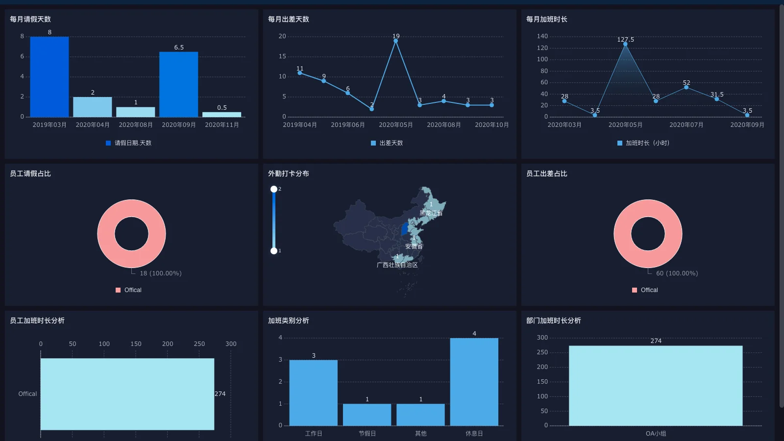 CRM客户管理系统有哪些功能？推荐6款适合初创企业的CRM软件
