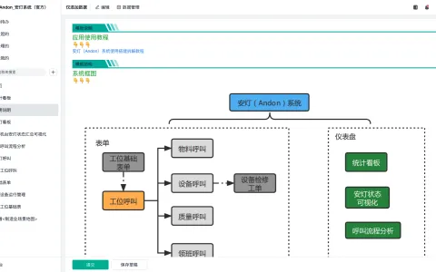 什么是仓库合理化管理方法