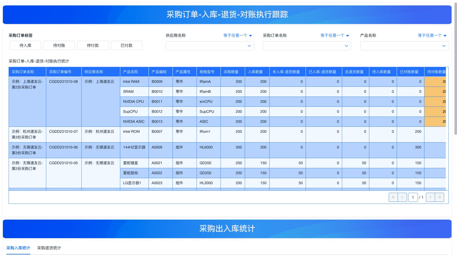 盘点十大生产管理系统软件