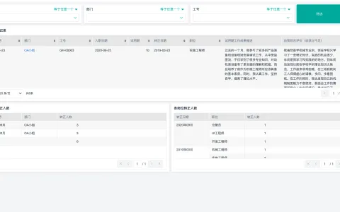 CRM客户管理系统能带来哪些效益？功能详解及推荐6款适合企业的CRM软件