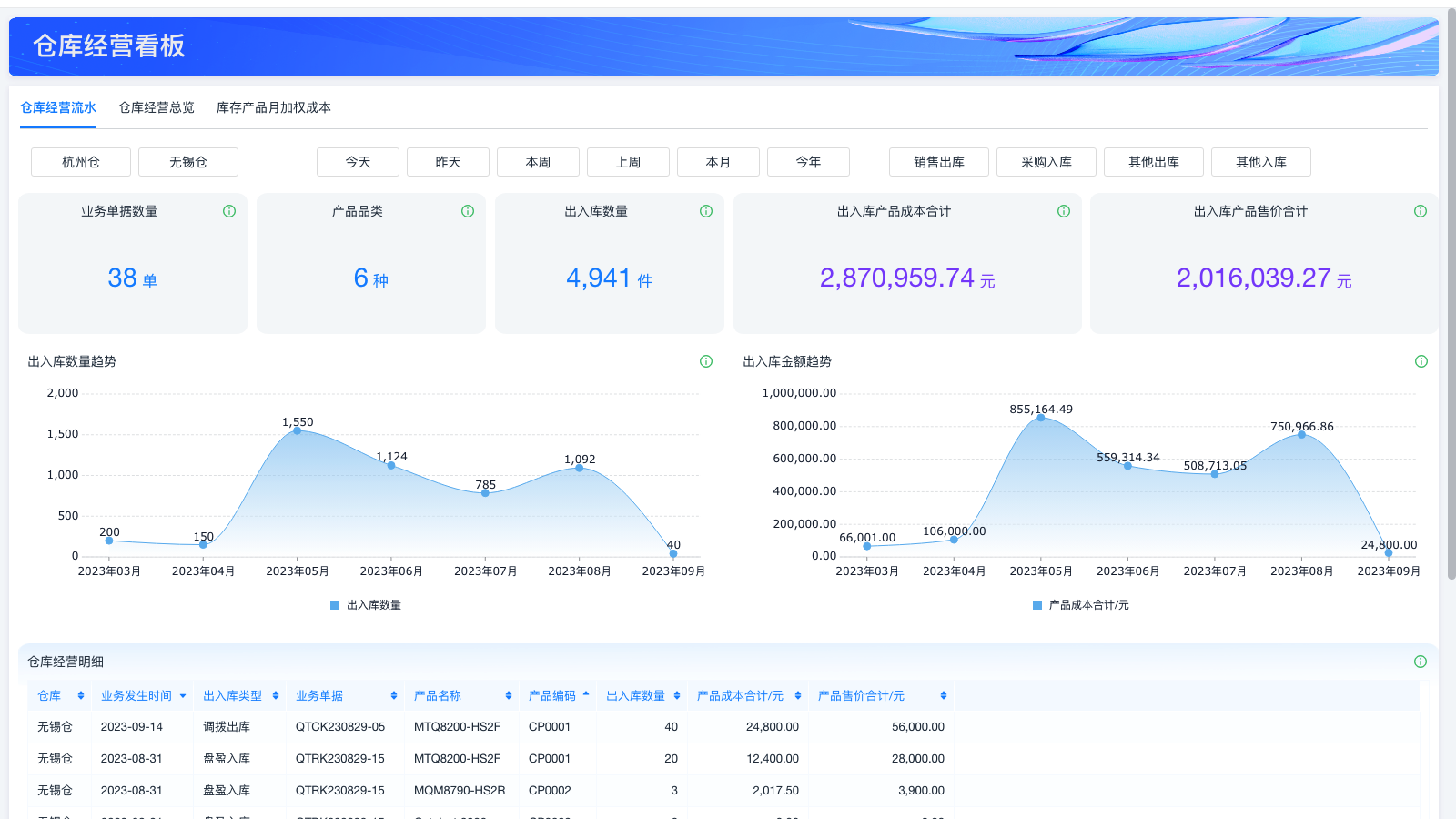 为什么要培训erp系统软件 | 零代码企业数字化知识站