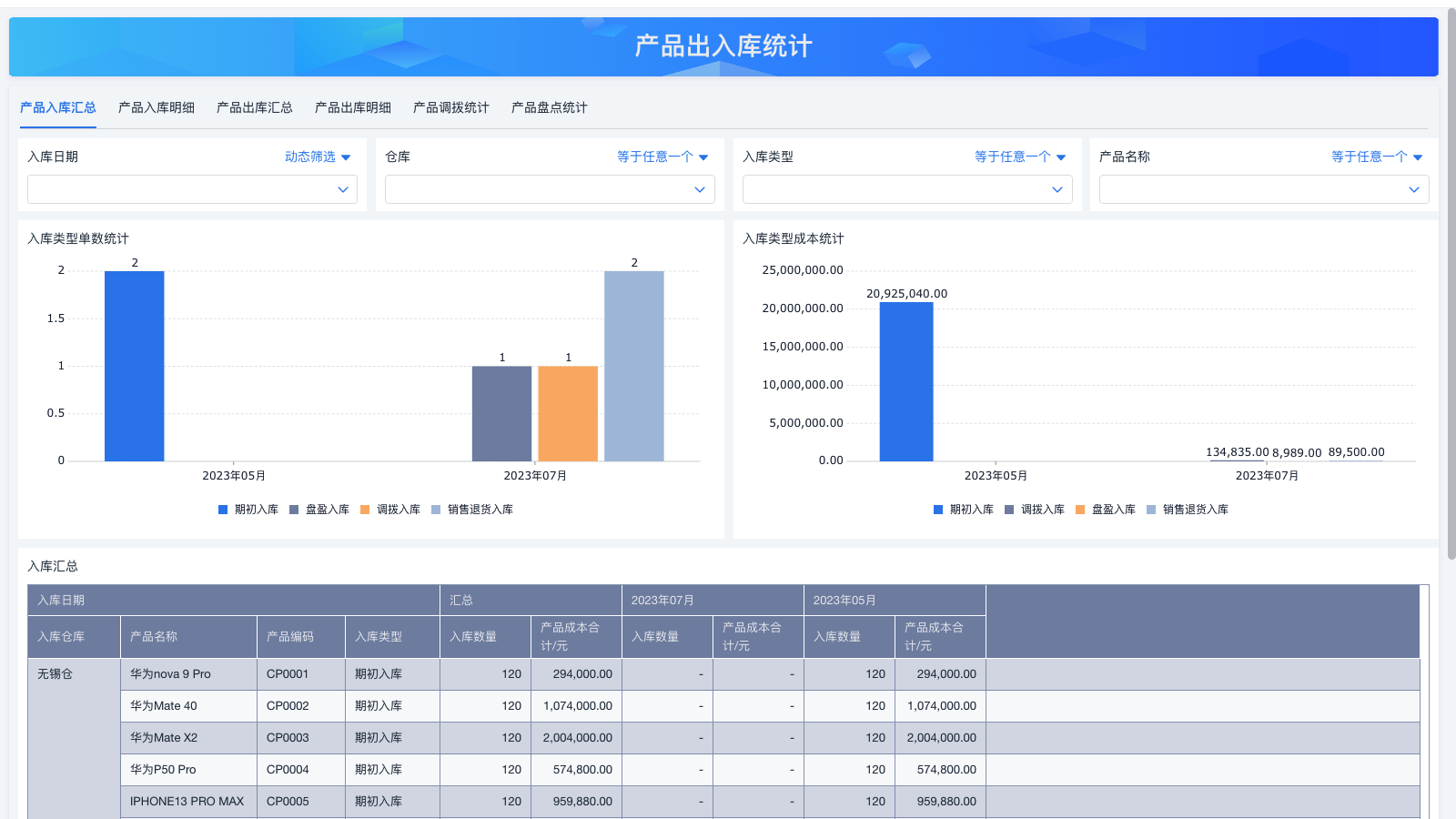为什么钾离子外流减少而使ERP缩短 | 零代码企业数字化知识站