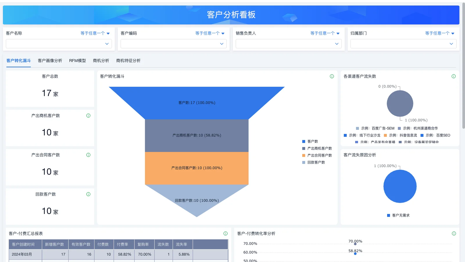 golang为什么不适合做erp