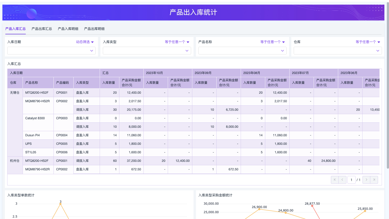 软件测试生产环境用例分析 | 零代码企业数字化知识站