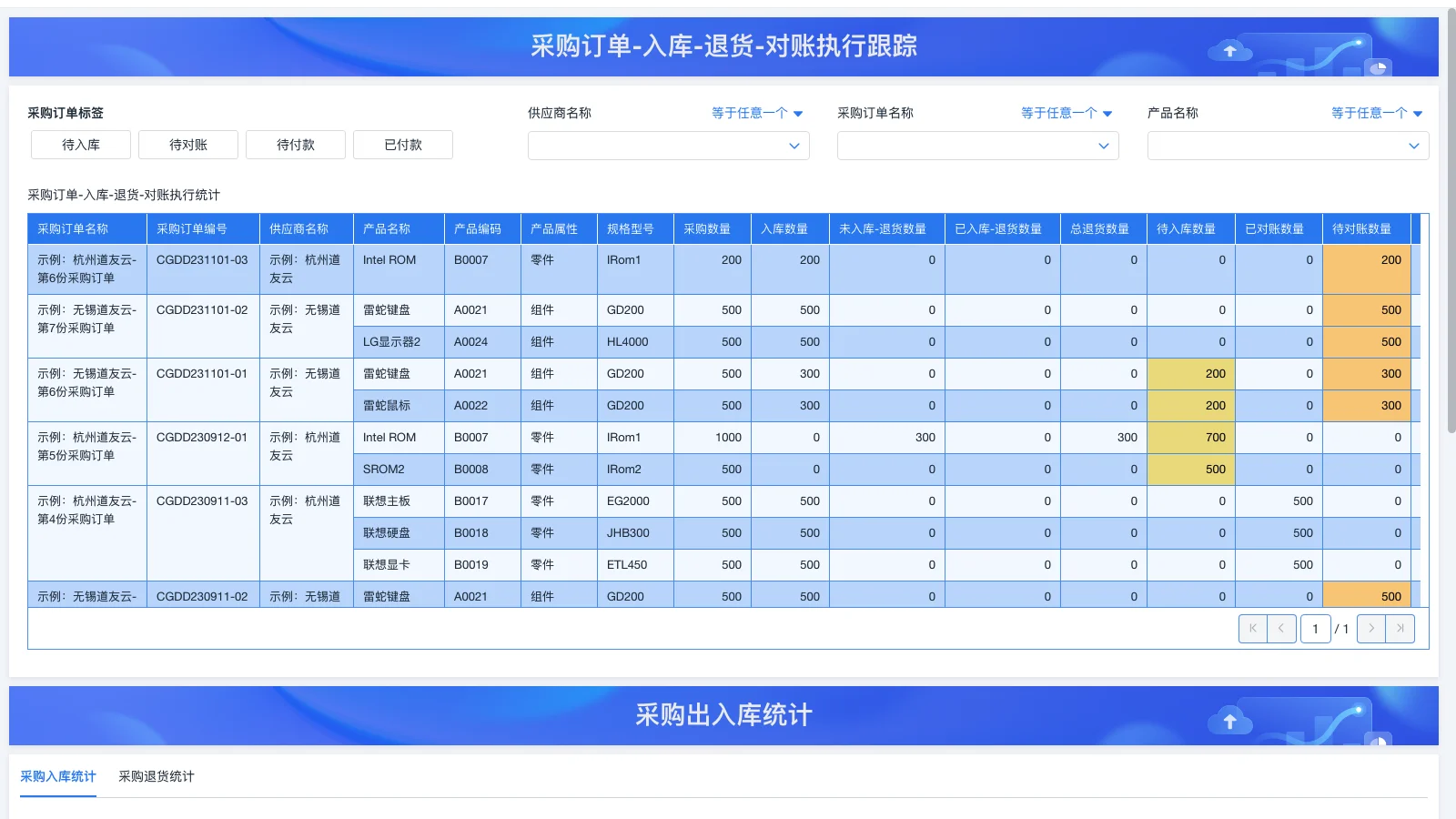 t3软件如何操作进销存