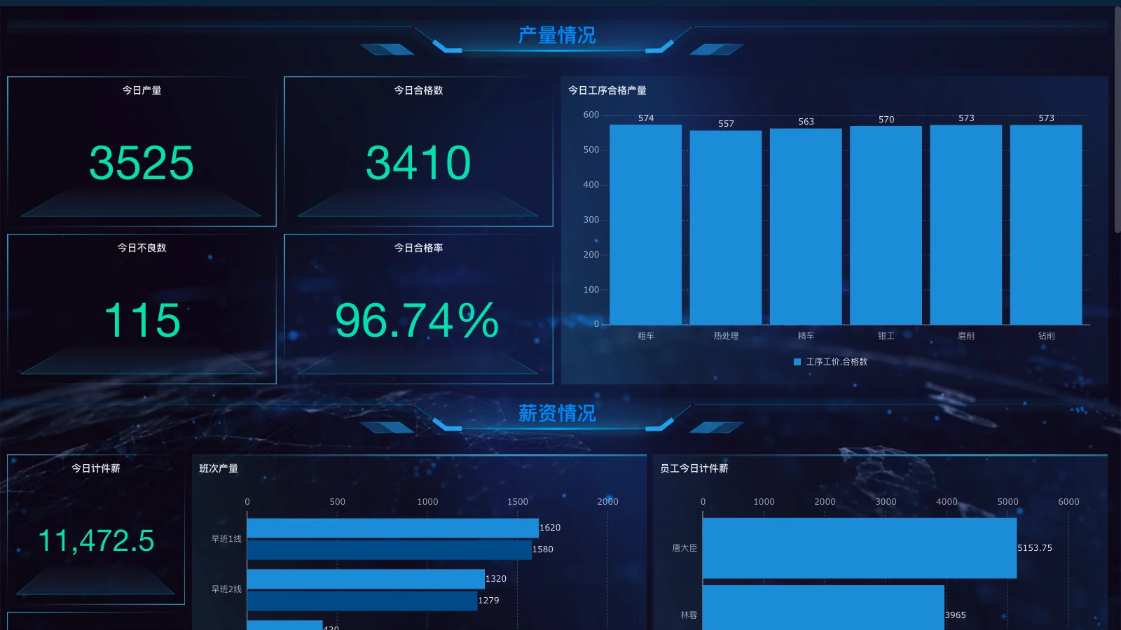 基本的仓库管理有哪些