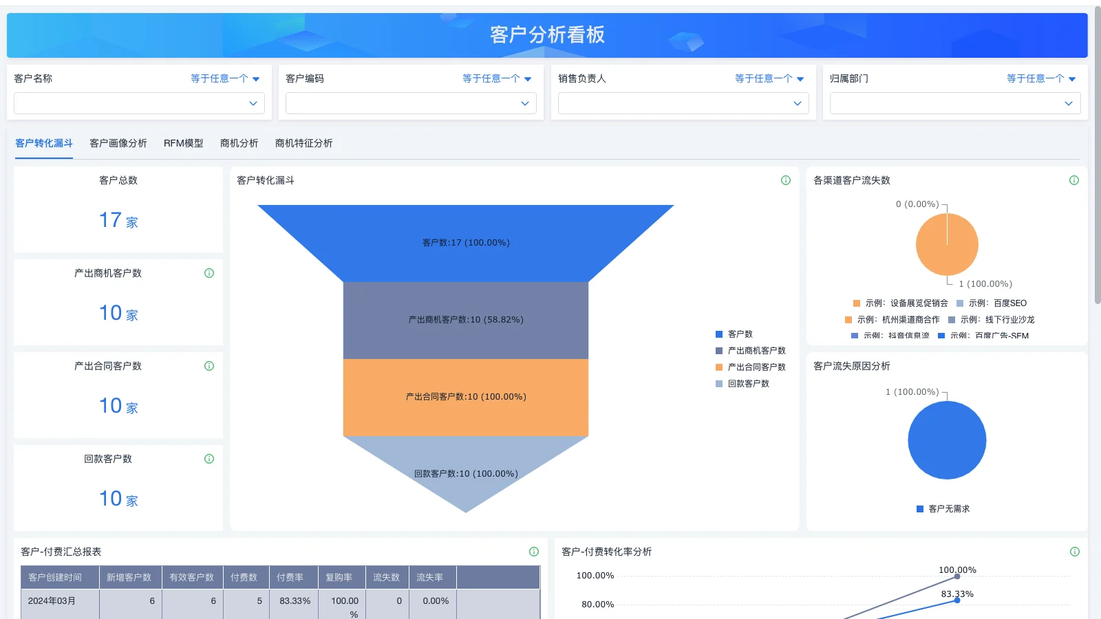 srm采购管理系统怎么样