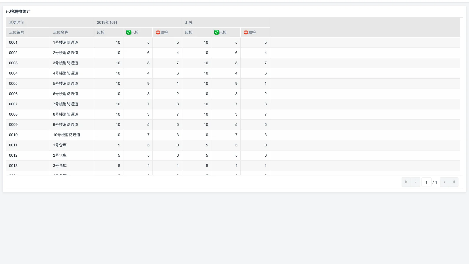 学仓库管理买什么书比较好