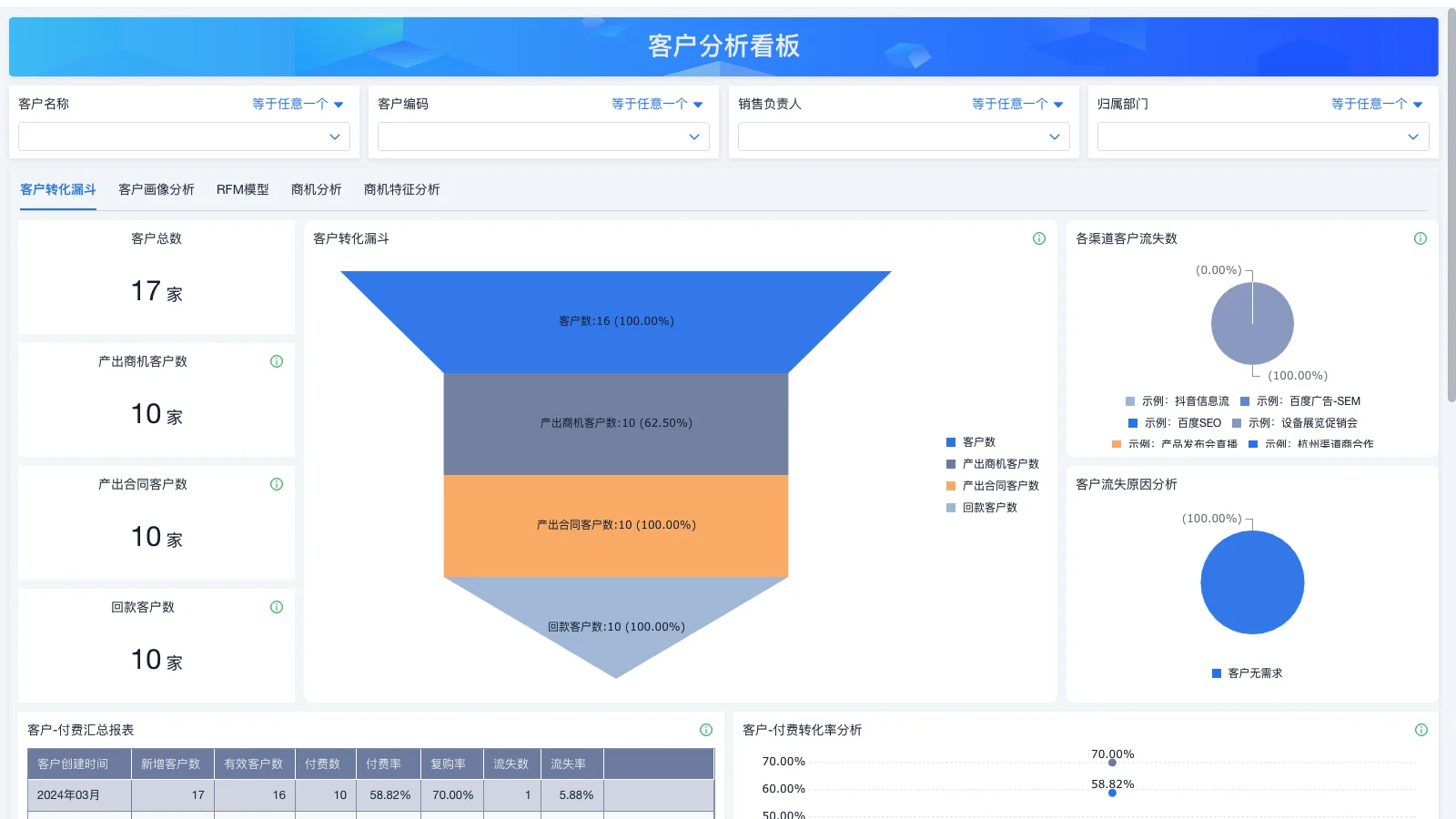 erp运维招聘门槛为什么那么低