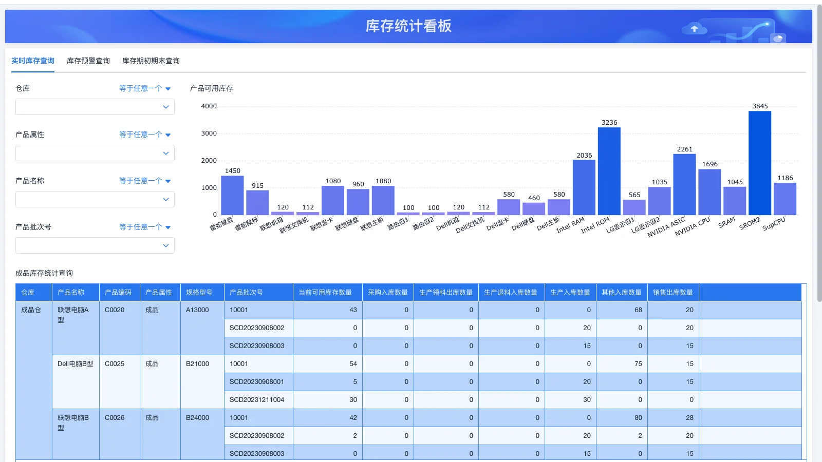 进销存系统哪个好?(持续更新中)