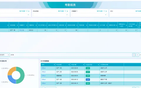 生产仓库管理要点有哪些