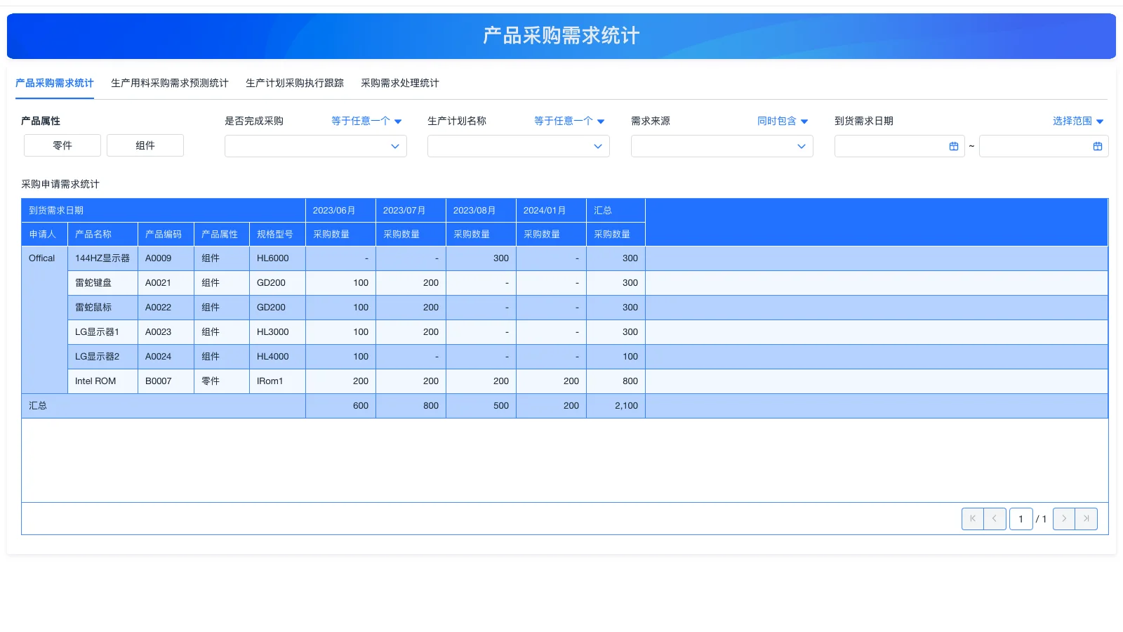 如何美化进销存