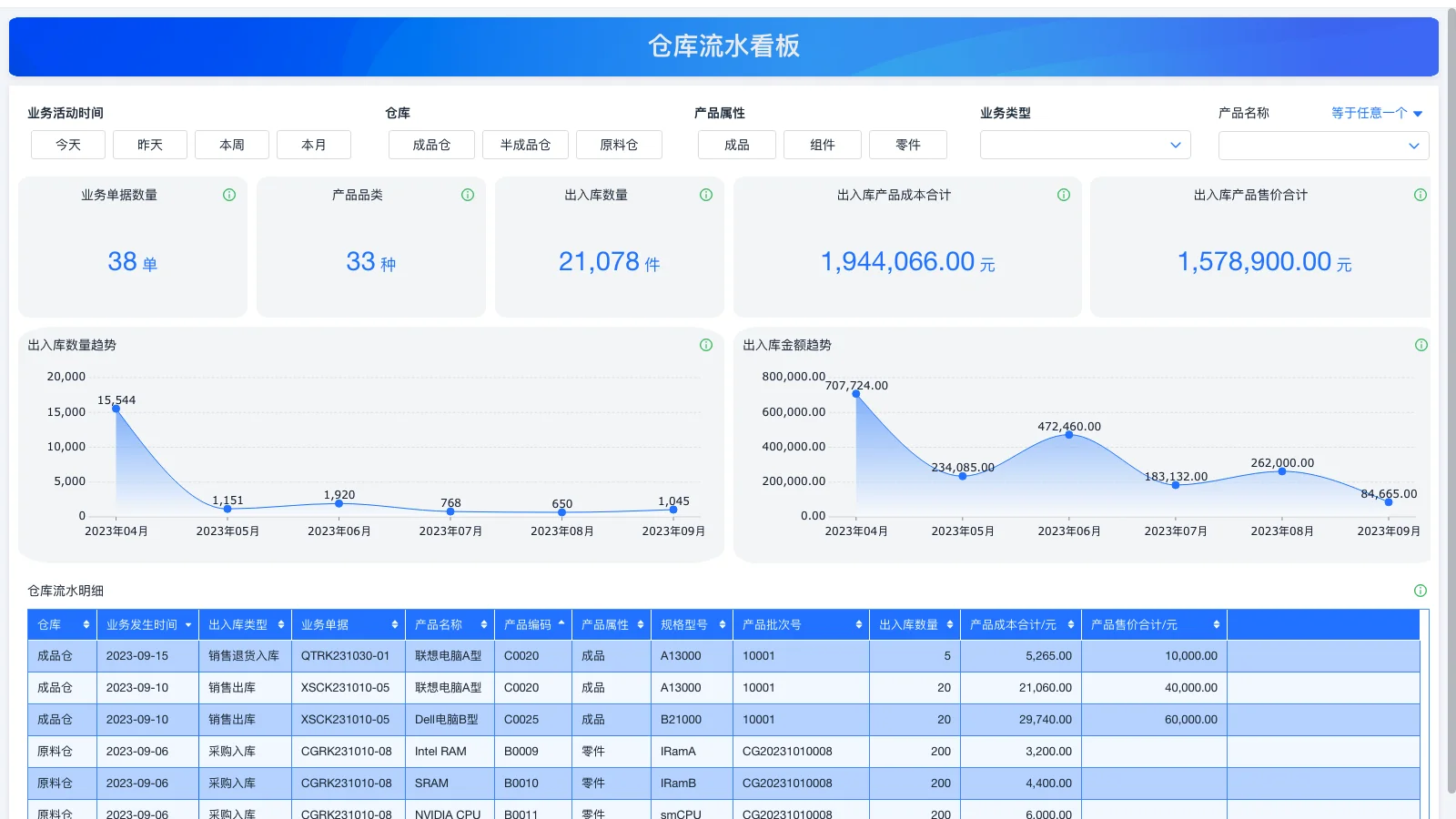 会计如何从进销存软件取数