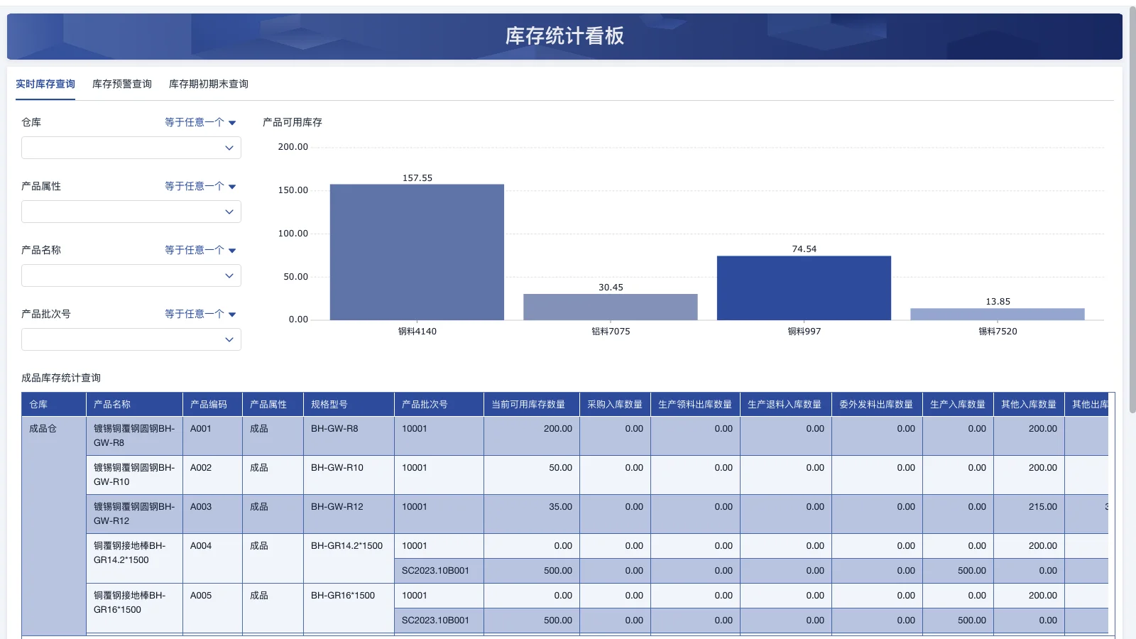 什么是两烟仓库管理制度
