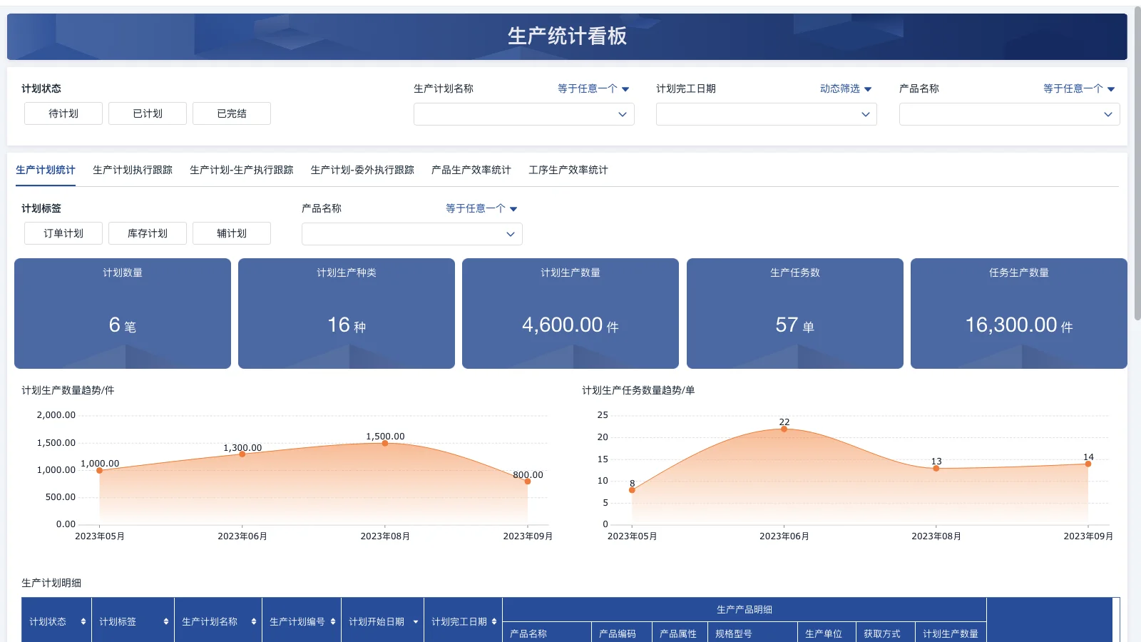 仓库库存管理用什么软件最好知乎
