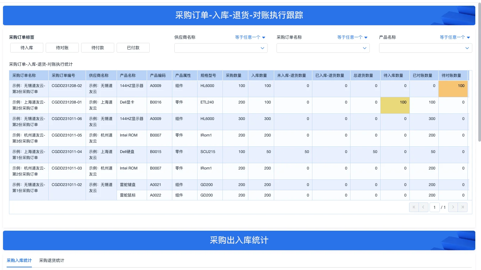 仓库管理者叫什么名字好听
