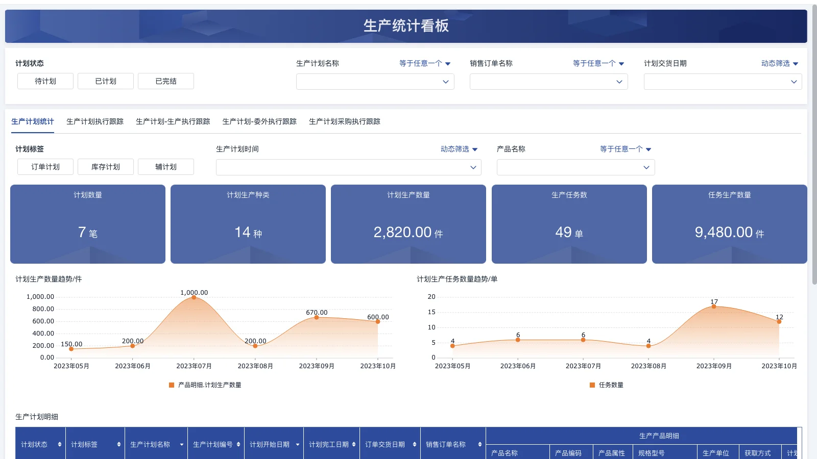 请各位大神推荐一款适合中小生产企业的人事管理软件，谢谢！？