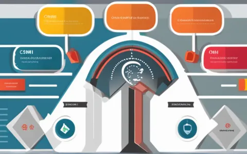 CMMI和项目生命周期的关系