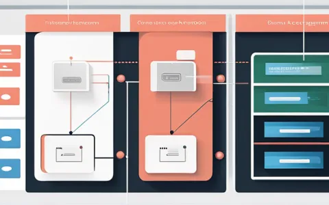 门禁考勤管理系统的数据流图是怎样的？