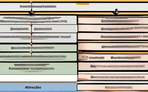 考勤管理系统需求分析的关键步骤和方法是啥？